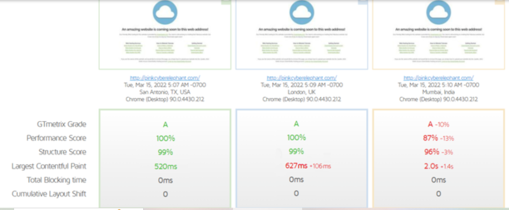 Greengeeks Review