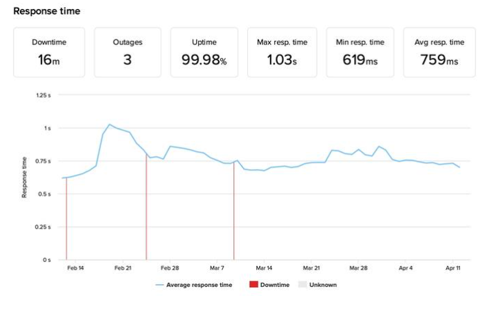 InMotion Hosting Review