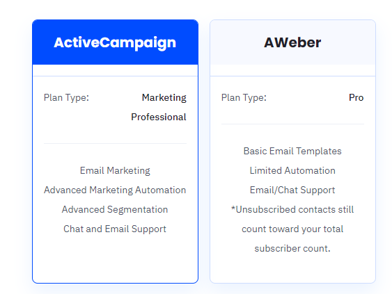 ActiveCampaign Review