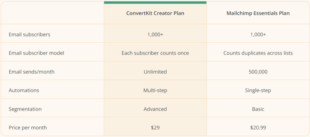 ConvertKit Review