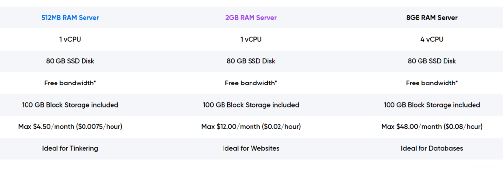 Dreamhost Review