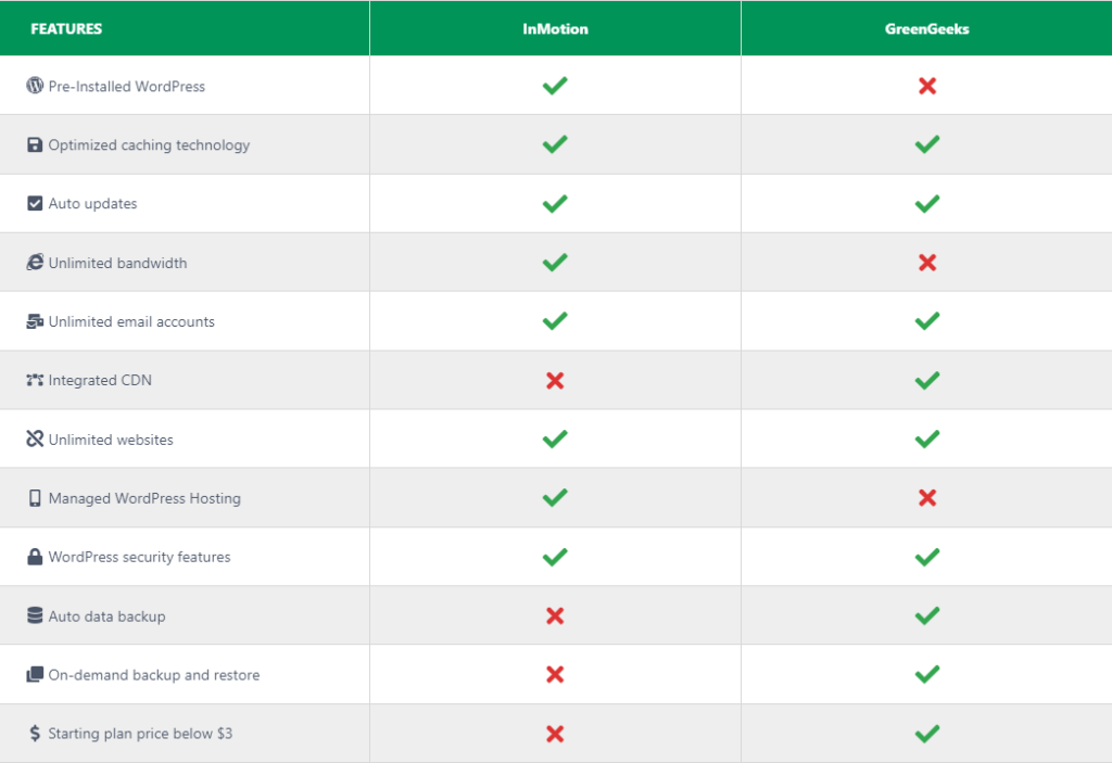 GreenGeeks Review