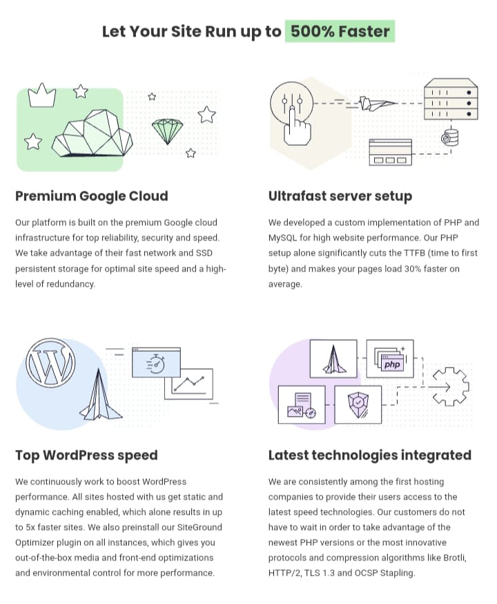 SiteGround Review