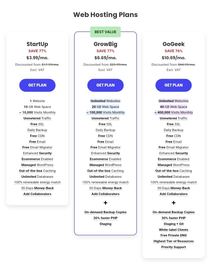 SiteGround Review