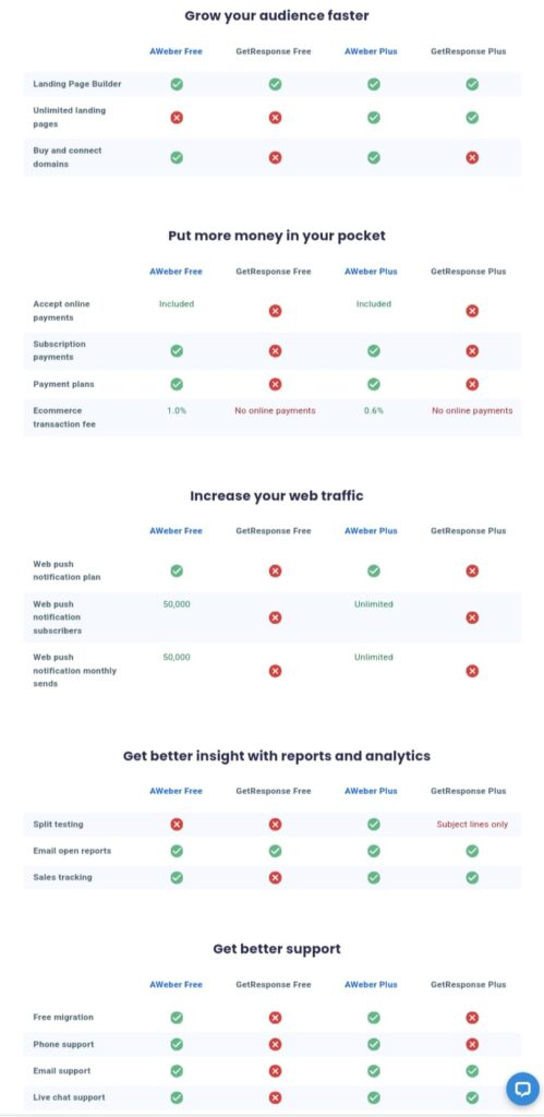 Aweber Review