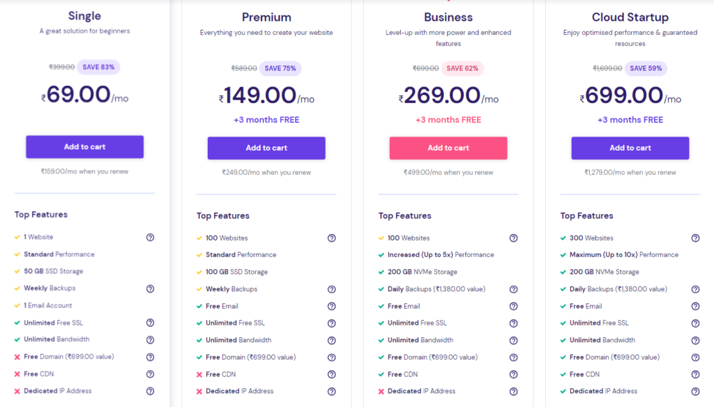 pricing and plans of shared hosting