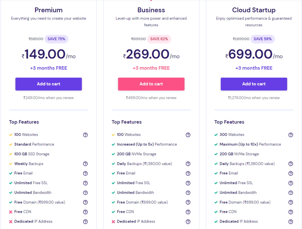 wordpress hosting plans