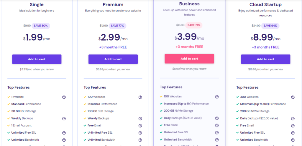 Hostinger vs. A2Hosting