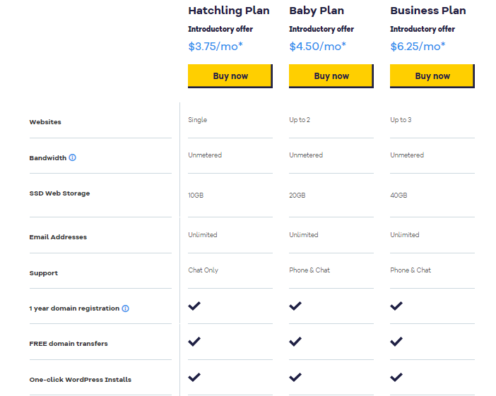 Hostinger vs. HostGator