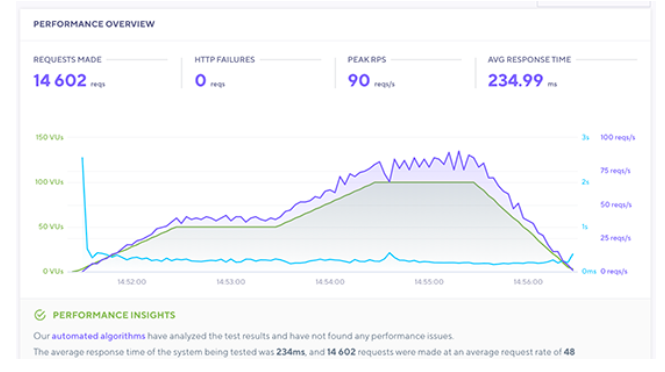 Hostinger vs. HostGator