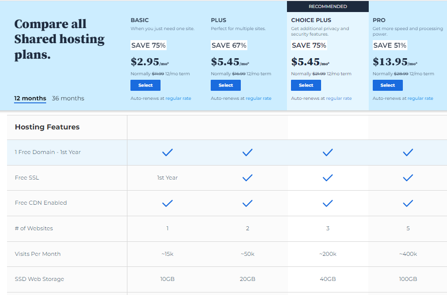 Hostinger vs. Bluehost