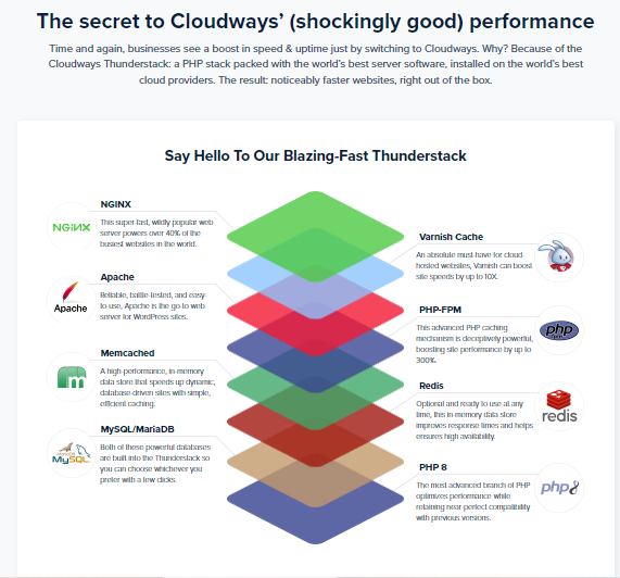 Cloudways vs. Bluehost