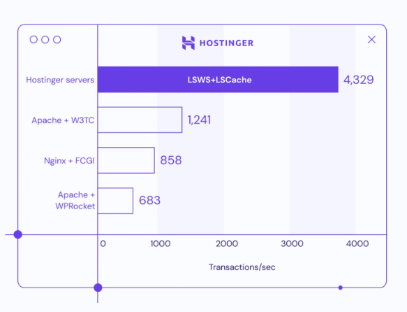 Hostinger vs. Bluehost