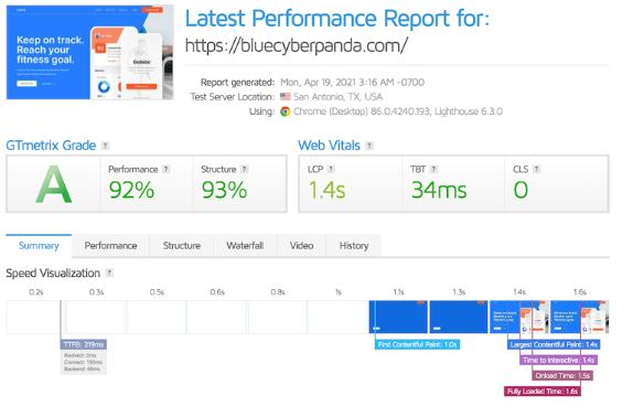 Dreamhost vs. SiteGround