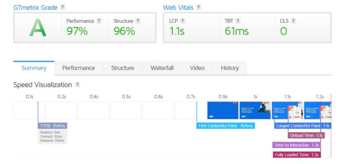 Cloudways vs. HostGator