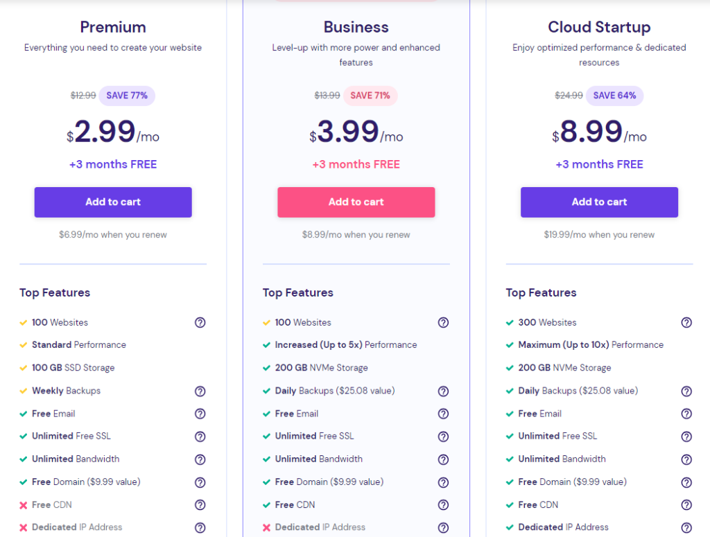 Hostinger vs. Bluehost