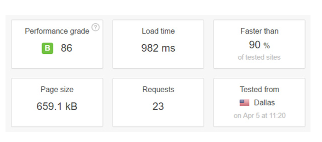 Inmotion Hosting vs. A2hosting: Performance