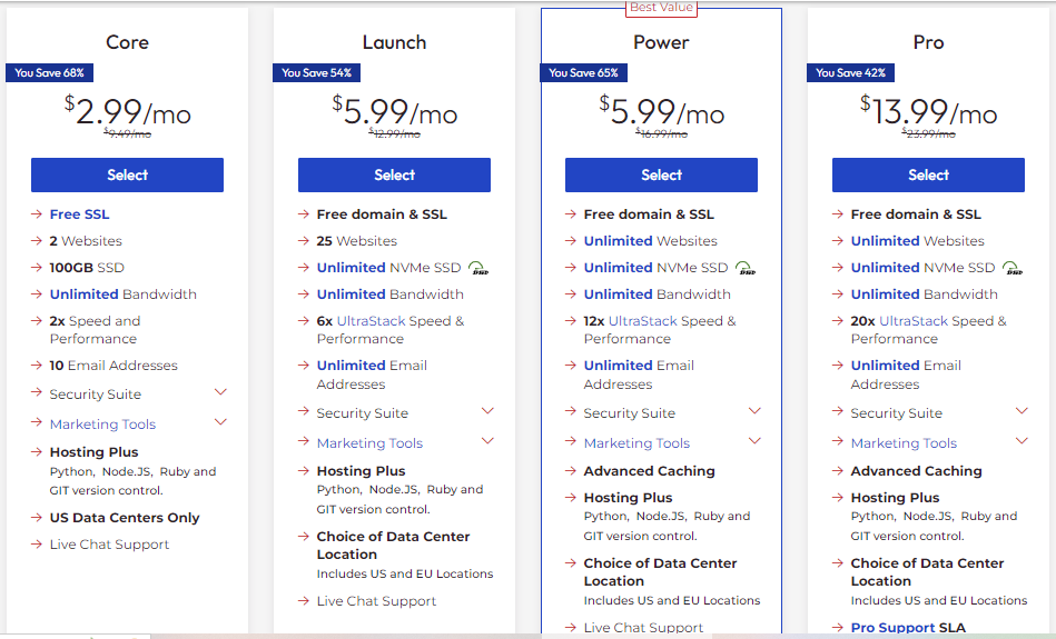 Inmotion Hosting Pricing