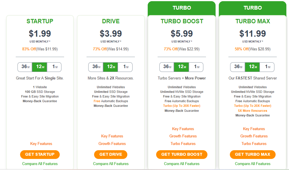 Inmotion Hosting vs. A2hosting